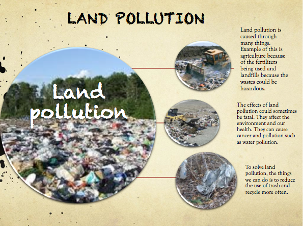 land pollution for kids